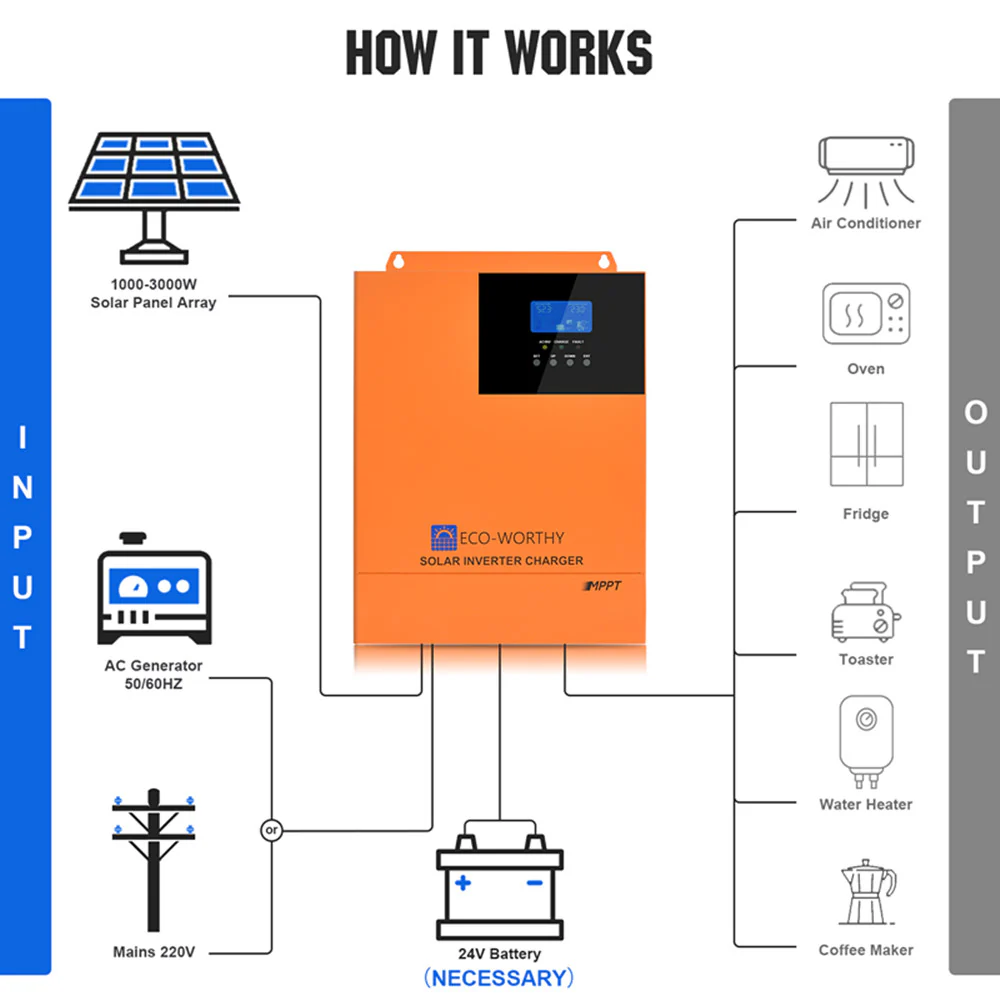 3000W 24V All-In-One Kombigeräte Solar Wechselrichter und Laderegler 60A - Image 8