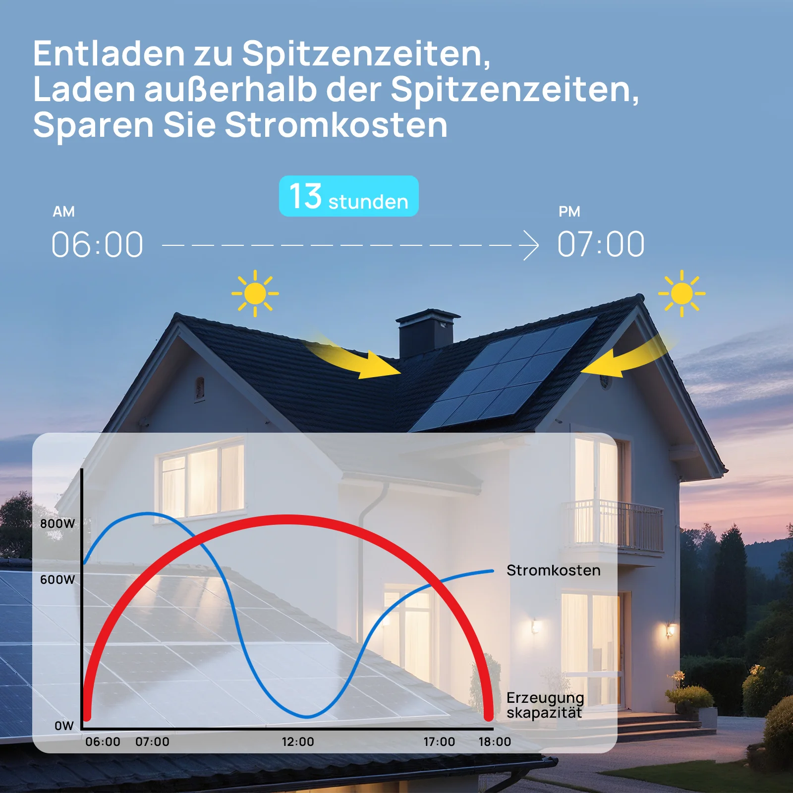 48V 10KW (24 x 430W) Komplettes Off-Grid-Solarkit - Image 10