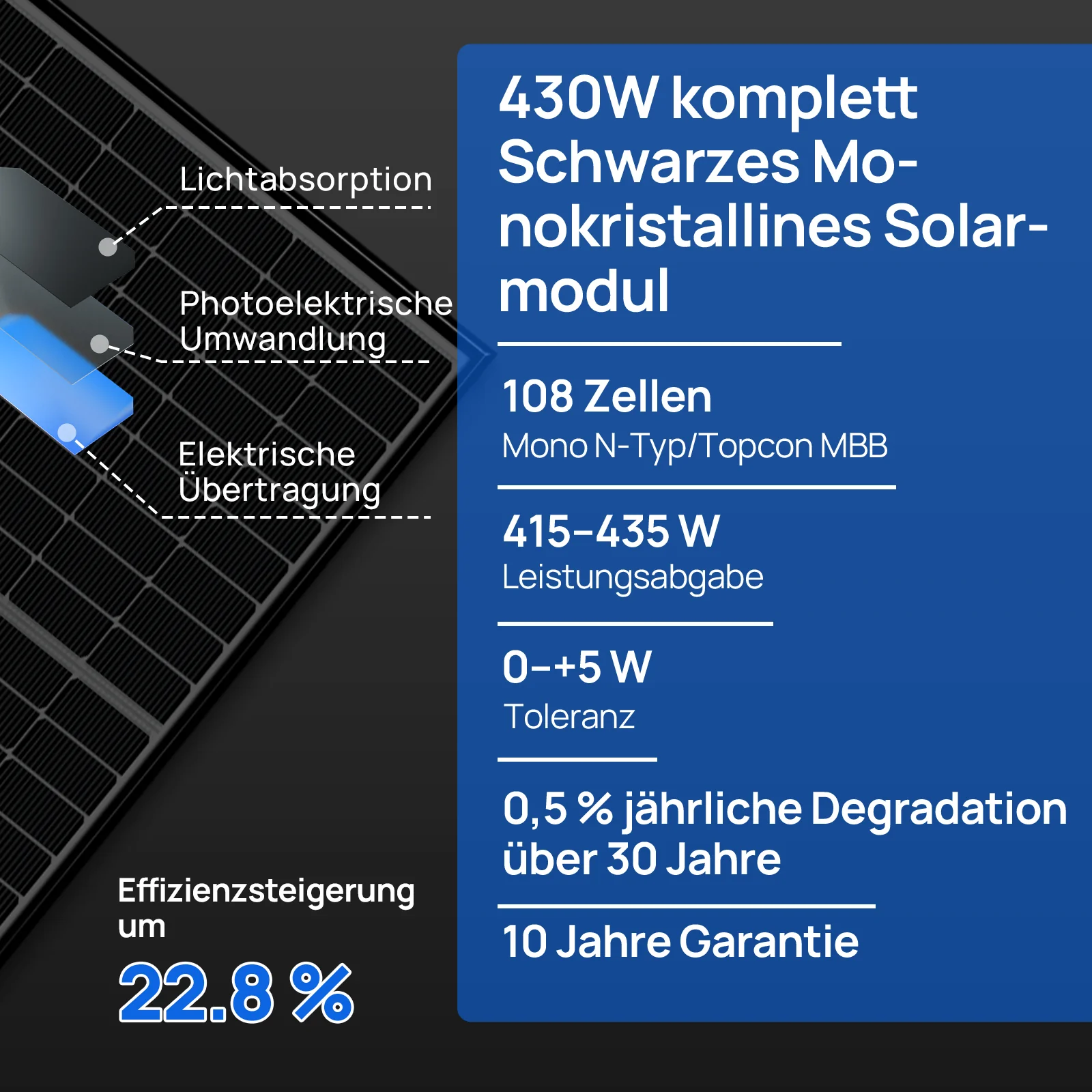 48V 5160W (12 x 430W) Komplettes MPPT-Off-Grid-Solarkit - Image 8
