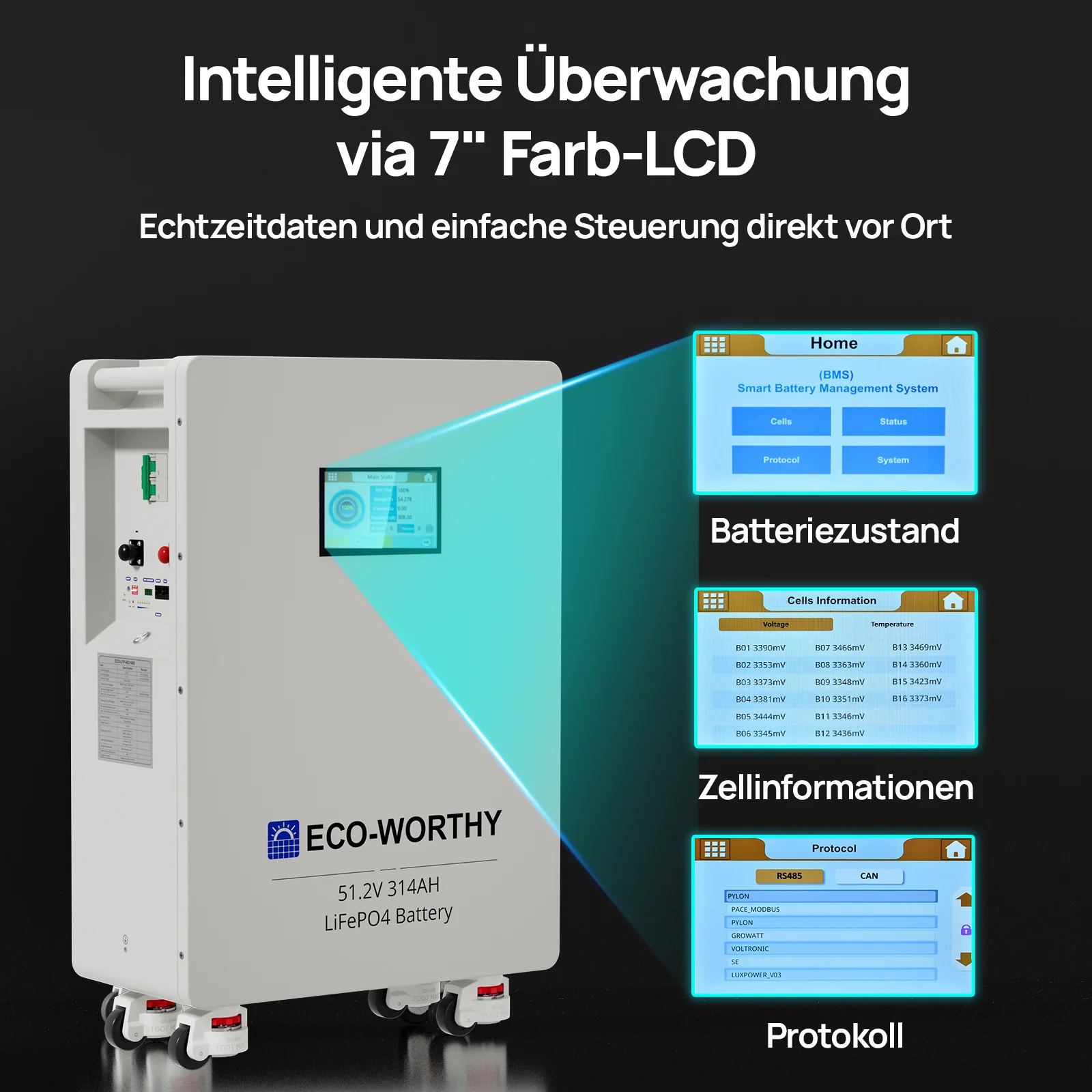 ECO-WORTHY 48V (51,2V) 314Ah LiFePO4-Batterie und 12KW 48Vdc-230/400Vac All-in-One-Wechselrichter dreiphasig Niederspannung SR - Image 8